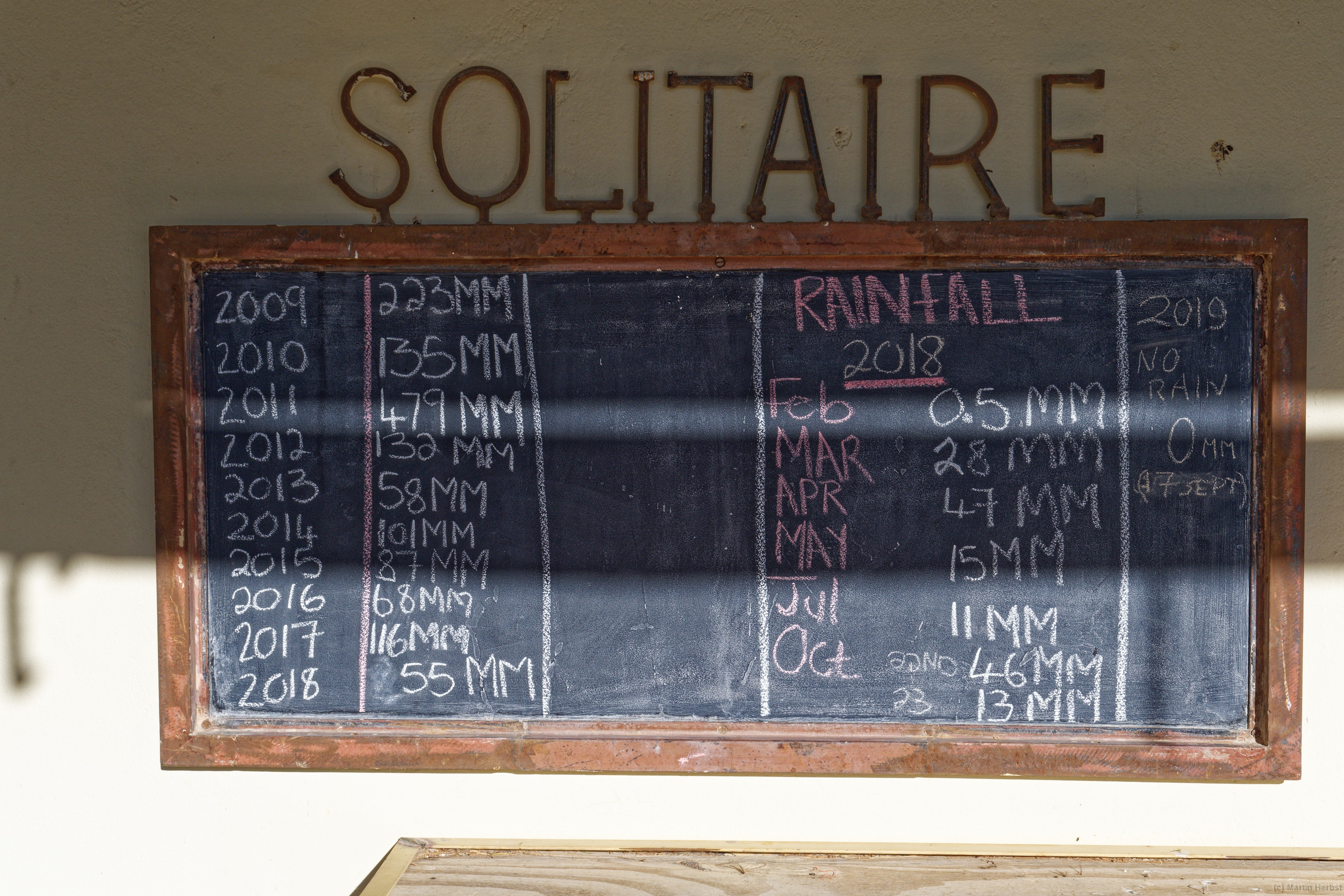 Regenmengen in Solitaire seit 2009 
